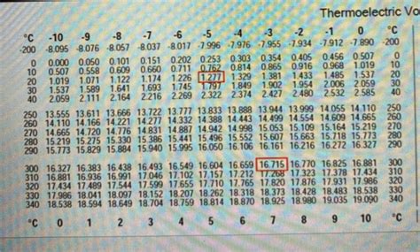 Revised Thermocouple Reference Tables Type J | Brokeasshome.com