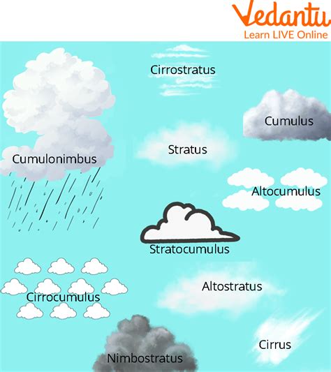 The 10 Basic Types Of Clouds And How To Recognize Them, 42% OFF