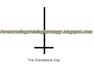 The Gravestone Doji - Bearish - Forex Trading Strategy