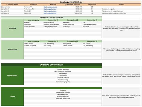 17 Swot Analysis Templates Swot Analysis Template Swot | Porn Sex Picture