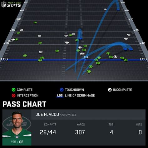 Cleveland Browns vs. New York Jets Instant Box Score Analysis