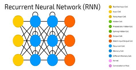 Deep Learning Techniques: Neural Networks Simplified