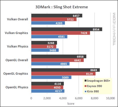 Snapdragon vs Exynos vs Kirin : Battle Of The Flagships! | Snapdragon vs Exynos vs Kirin ...