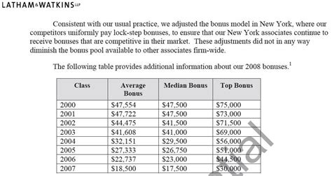 4 Bonus Structure Templates - formats, Examples in Word Excel