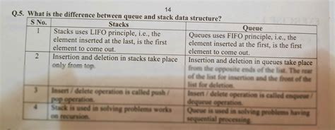 SOLUTION: What is difference between queue and stack data structures ...