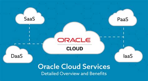 Oracle Cloud Services: Detailed Overview And Benefits | SPEC INDIA