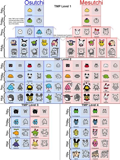 Tamagotchi V4 5 Growth Chart