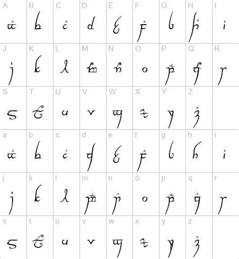 Tengwar alphabet | Lord of the rings tattoo, Elvish writing, Elvish tattoo