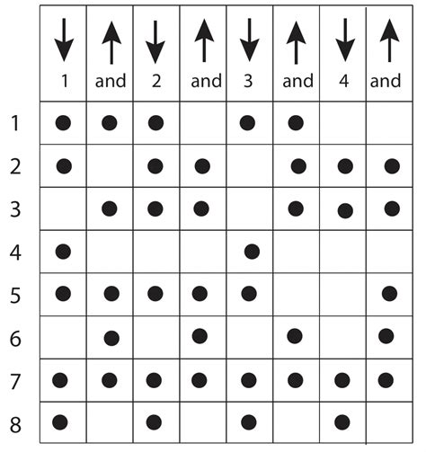 strumming patterns for guitar and ukulele