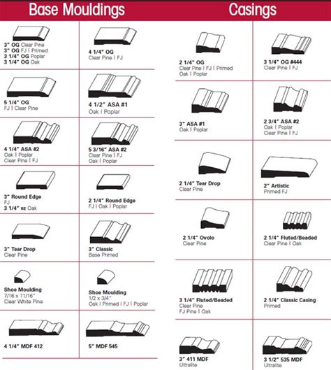 Metro Detroit Base Mouldings and Casings - ASA Builders Supply