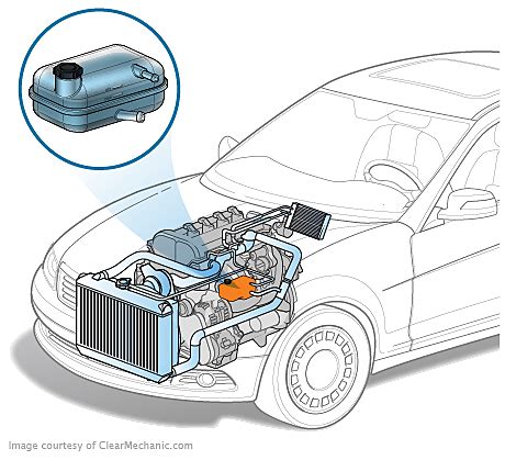 Coolant Reservoir Replacement Cost - RepairPal Estimate