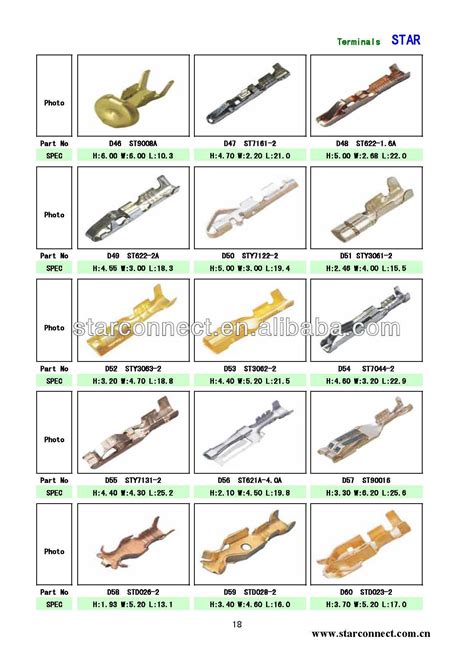 Electrical Wire: Types Of Electrical Wire Splices And Joints