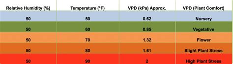 Introduction to Vapor Pressure Deficit (aka VPD) | Ceres Cannabis