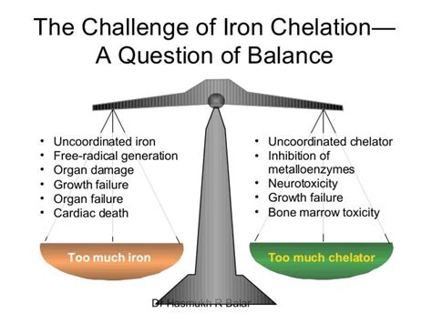 Iron chelation in Beta thalassemia