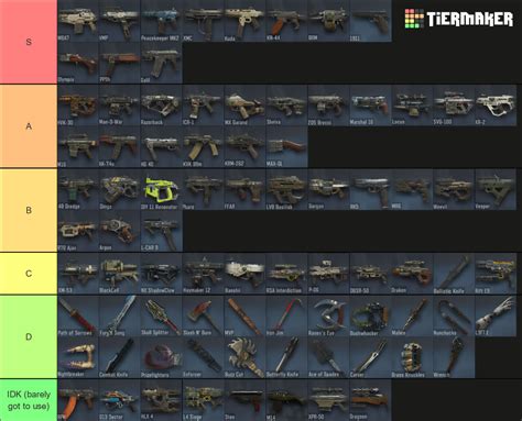 Black Ops III Multiplayer Weapons (Including DLC) Tier List (Community Rankings) - TierMaker