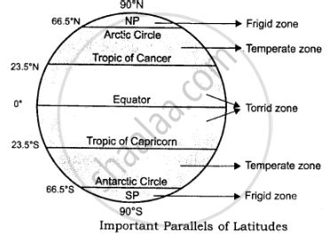 “Lines of Latitude Are Called Parallels of Latitude” Why? - Geography ...