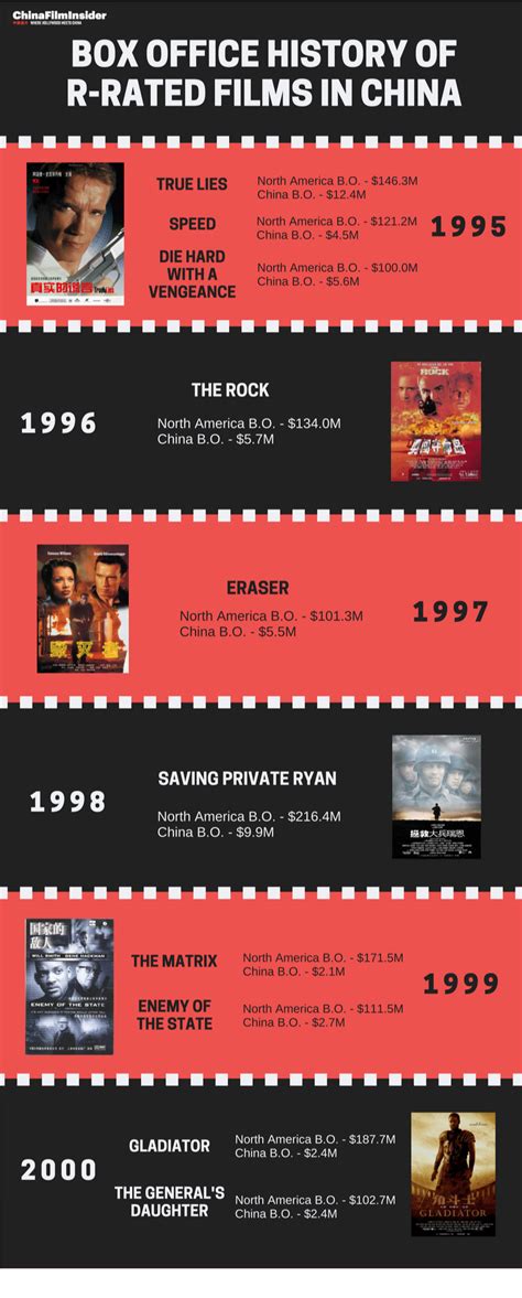 R-Rated Films In China