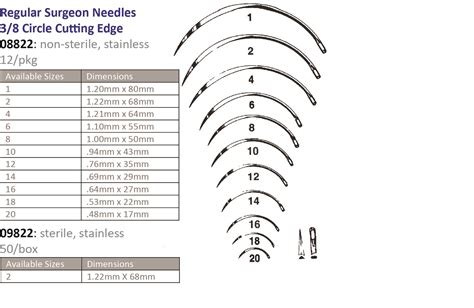 Non-sterile Regular Surgeon Needle, 3/8 Circle Taper Point, size 12, dozen per package ...