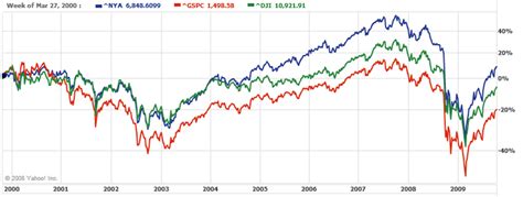 NYSE: The Case for a New Benchmark | Seeking Alpha