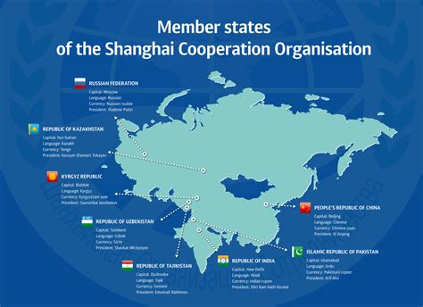 Shanghai Cooperation Organization Mass Media Forum