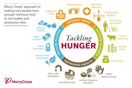 Hunger Solutions - Immigration and Hunger