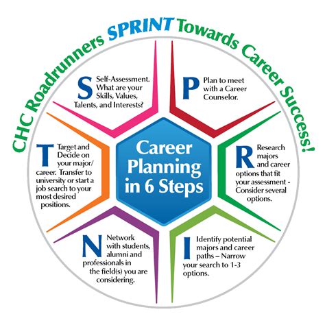 Career Planning Steps for Professional Development and Succession - Career Cliff