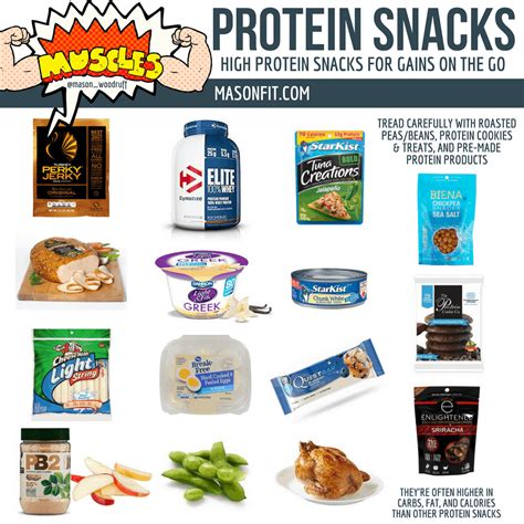 Healthy Snacks: The Ultimate Guide to High Protein, Low Calorie Snack ...