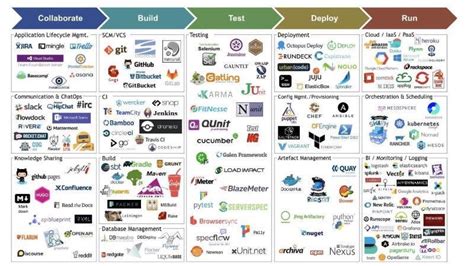 What is a CI/CD pipeline?. Learn what a pipeline means in the… | by ...