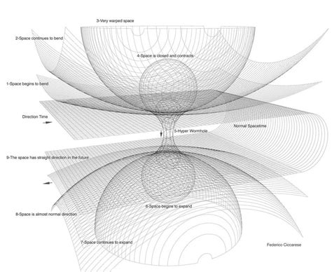 A Black Hole Popping Out of a Traversable Wormhole Should Give Off a Very Specific Signal in ...