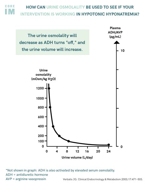 5 Pearls on Hyponatremia Diagnostics | Core IM Podcast