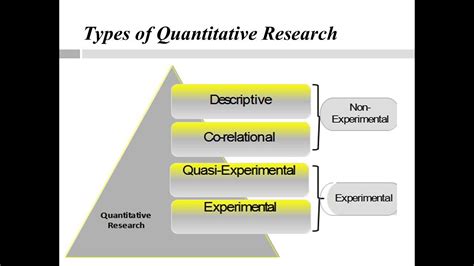 What Are The Two Main Types Of Quantitative Research Design - Design Talk