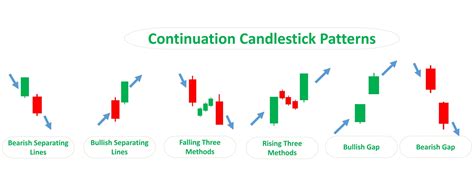 Top Continuation Candlestick Patterns - Srading.com
