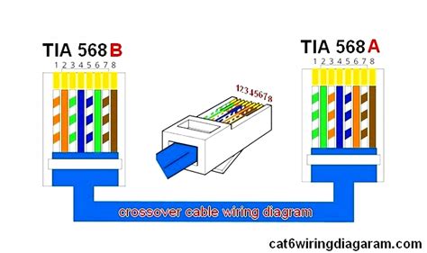Cat6 Ethernet Cable Wiring Diagram