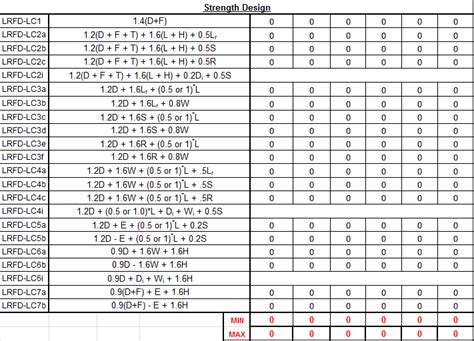 Asce 7 Snow Load Loads Table Classes Buildings 03b Mst Concept Edu ...