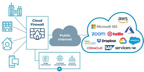 Cloud Firewall | Firewall Security Company India