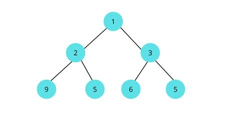 What is a Balanced Binary Tree and How to Check it? | DigitalOcean