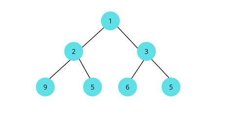 Types Of Balanced Tree In Data Structure - Printable Templates Protal