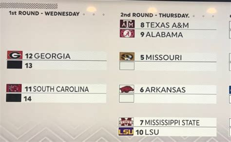 SEC Tournament Bracket: Here's How The Field Looks Right Now - The Spun ...