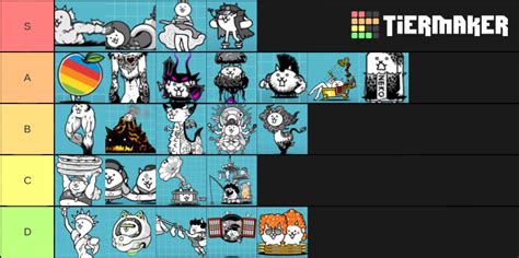 Super Rare Battle Cats Tier List (Community Rankings) - TierMaker