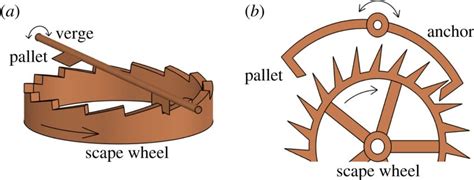 (a) Verge escapement mechanism used by the clocks in Huygens ...