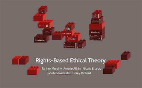 Rights Based Ethical Theory by Tanner Murphy on Prezi