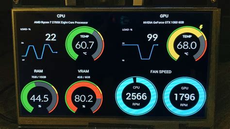 This Raspberry Pi System Monitor Displays Your PC's Hardware Stats | Tom's Hardware