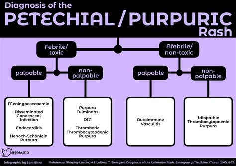 Causes Of Purpura Rash