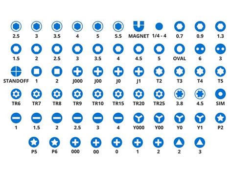 Choosing the Right Screwdriver Bit - iFixit Repair Guide