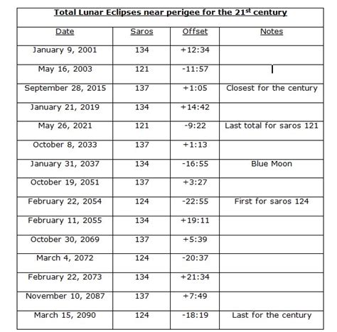 Total Lunar Eclipse Archives - Universe Today