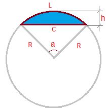 Online calculator: Circular segment