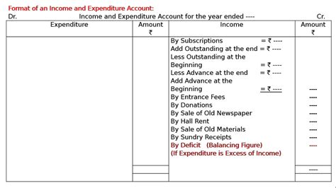 Income And Expenditure Account And Balance Sheet Format In Excel ...