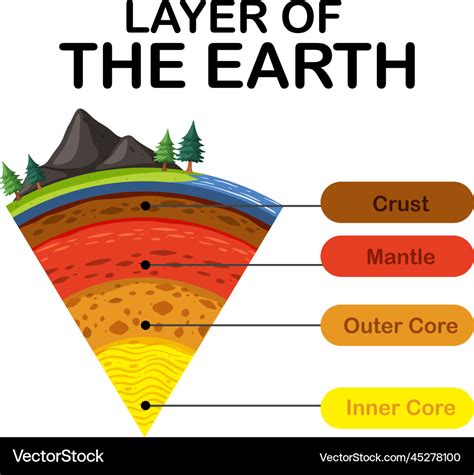 Lithosphere Diagram