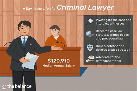 10+ Criminal Defense Lawyers Salary Pics - Criminal Defence Lawyer