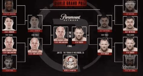 Bellator Heavyweight Grand Prix - FINAL – BJJ Fanatics